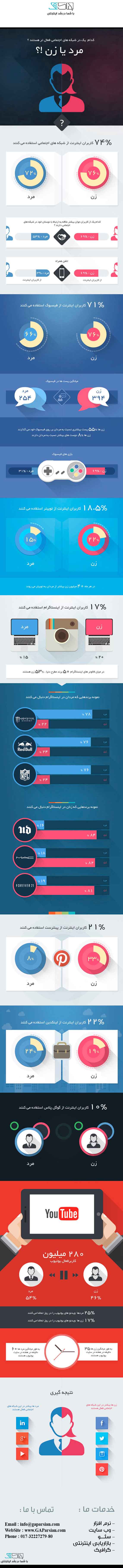 خبرنامه ایمیلی 