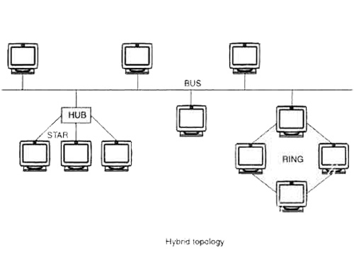 hybrid-topologhy