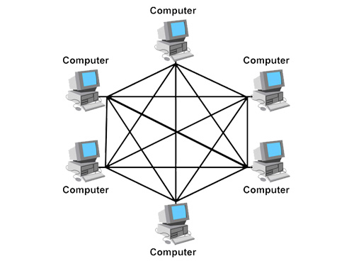 mesh-topologhy