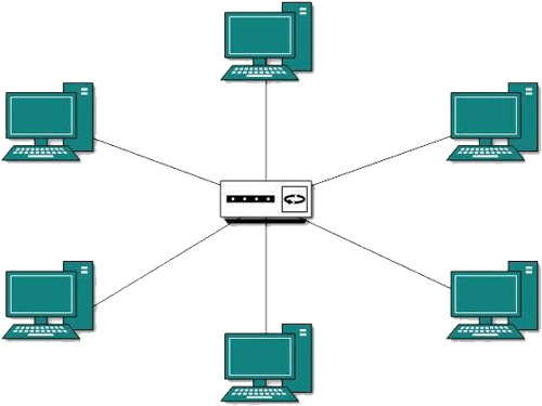star-topologhy