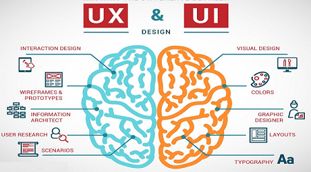 UI