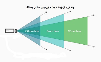 Ø²Ø§ÙˆÛŒÙ‡-Ø¯ÛŒØ¯